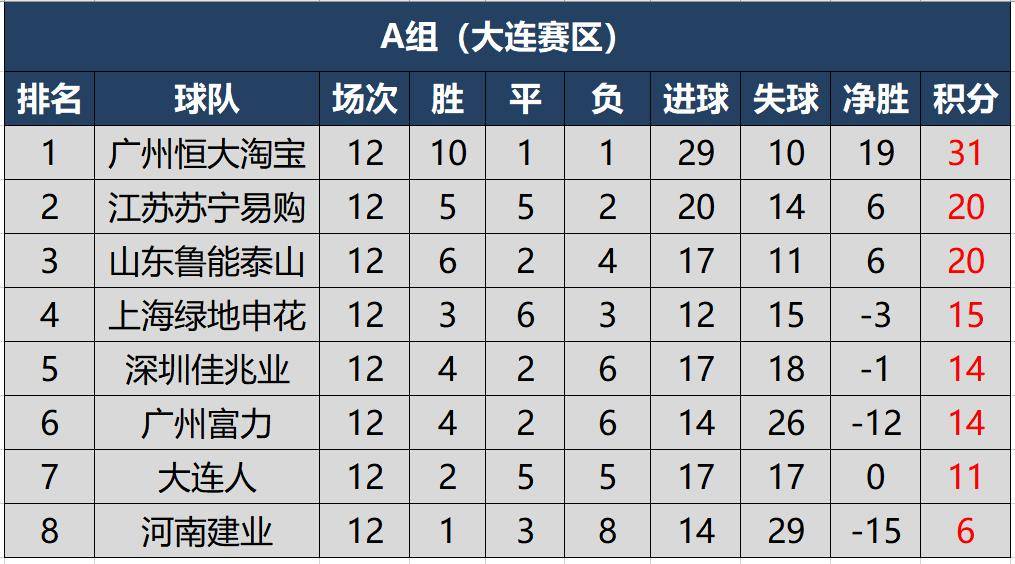 米乐m6平台官网-关于天津泰达客场大胜河北华夏幸福，提升排名的信息